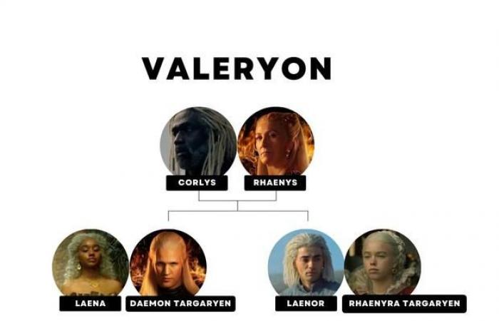 “House of the Dragon”: what you should know about Corlys Velaryon, a key player in the new HBO Max series | Game of Thrones | SKIP-INTRO
