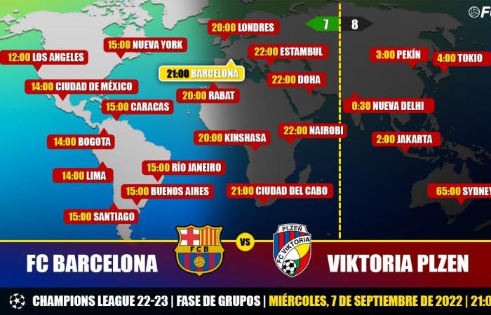 FC Barcelona vs Viktoria Plzen on TV: When and where to watch…