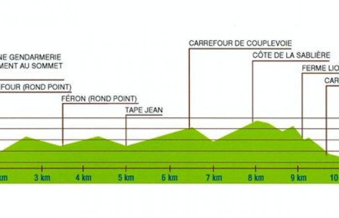 The route and the favorites of the Grand-Prix de Fourmies 2022
