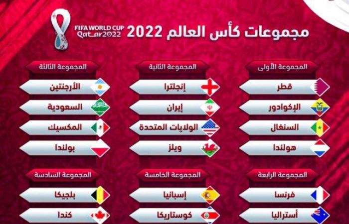 Frequency of all open channels that carry the 2022 FIFA World Cup Qatar